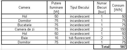 2 becuri incandescenta
