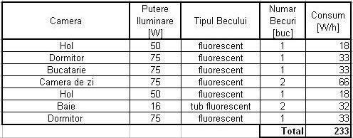3 becuri fluorescente
