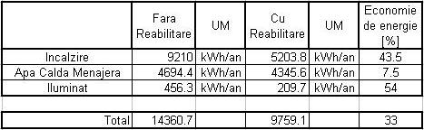 4 tabel comparativ
